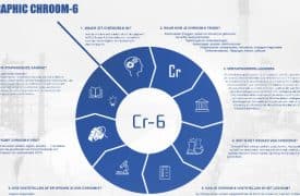 Infographic Chroom-6