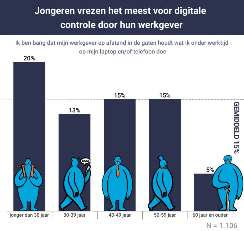 VPNdiensten.nl jongeren