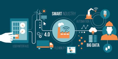 Smart Manufacturing OEE Slimme Productie