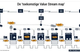 Value Stream Map toekomst